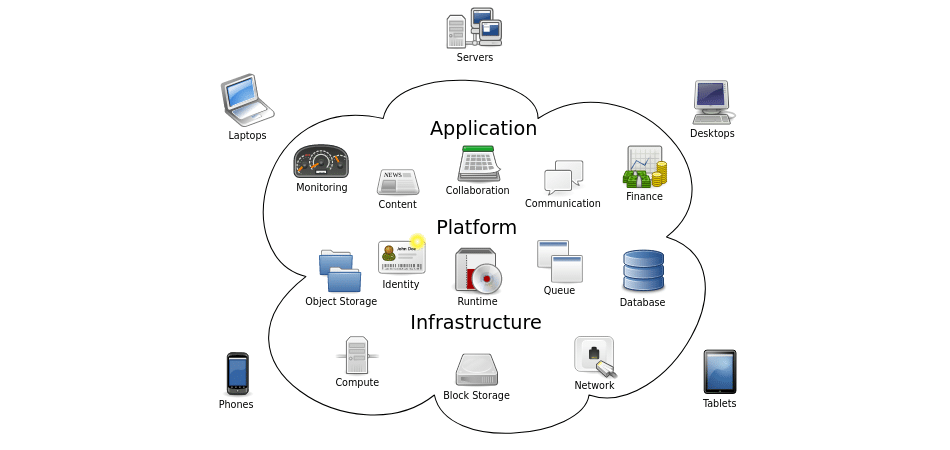 ERP System