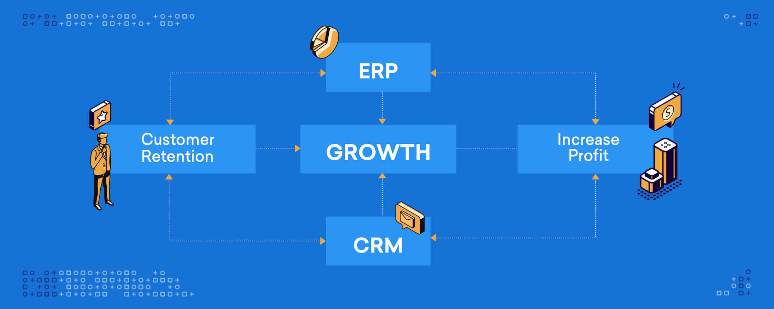 ERP Systems