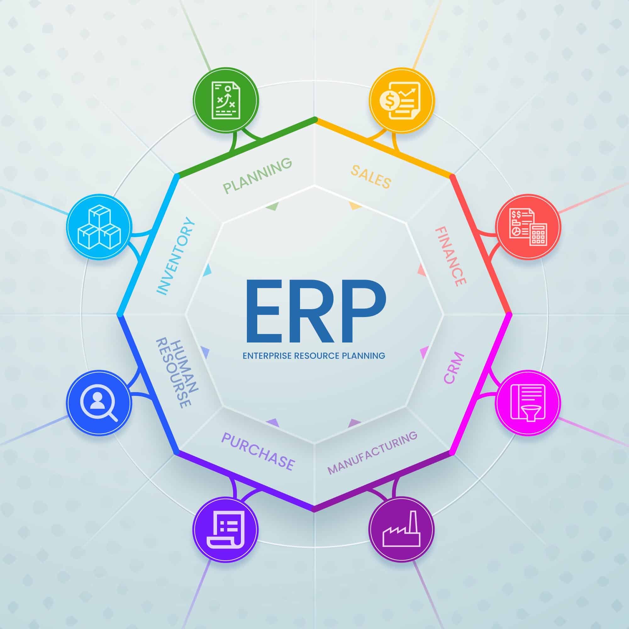 ERP Implementation