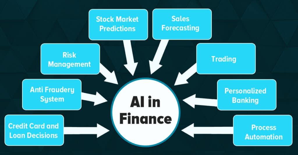 use cases of ai in finance