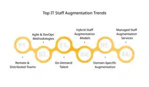 IT staff augmentation