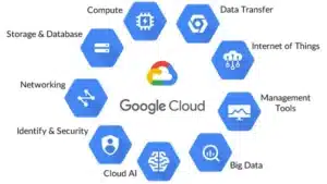 Google Cloud Services