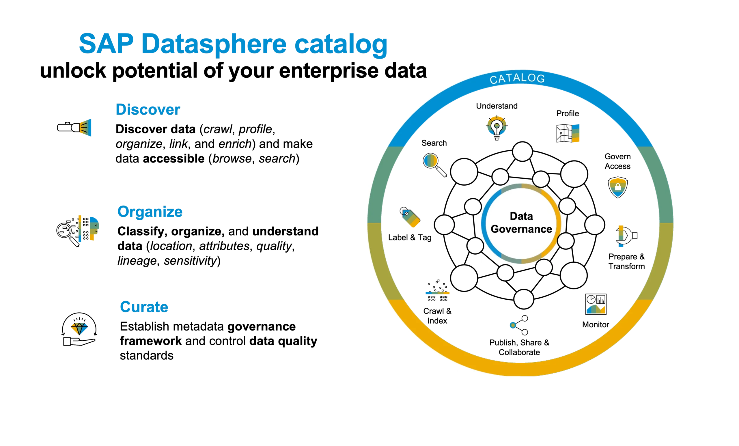 SAP DataSphere