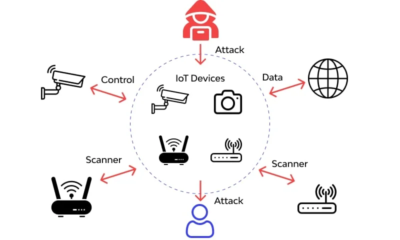 cybersecurity threats