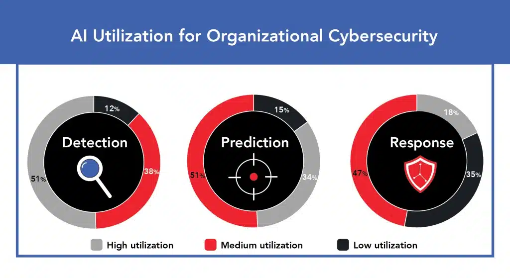 cybersecurity frameworks