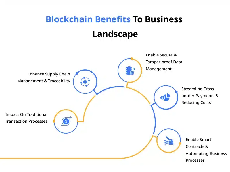 blockchain platform