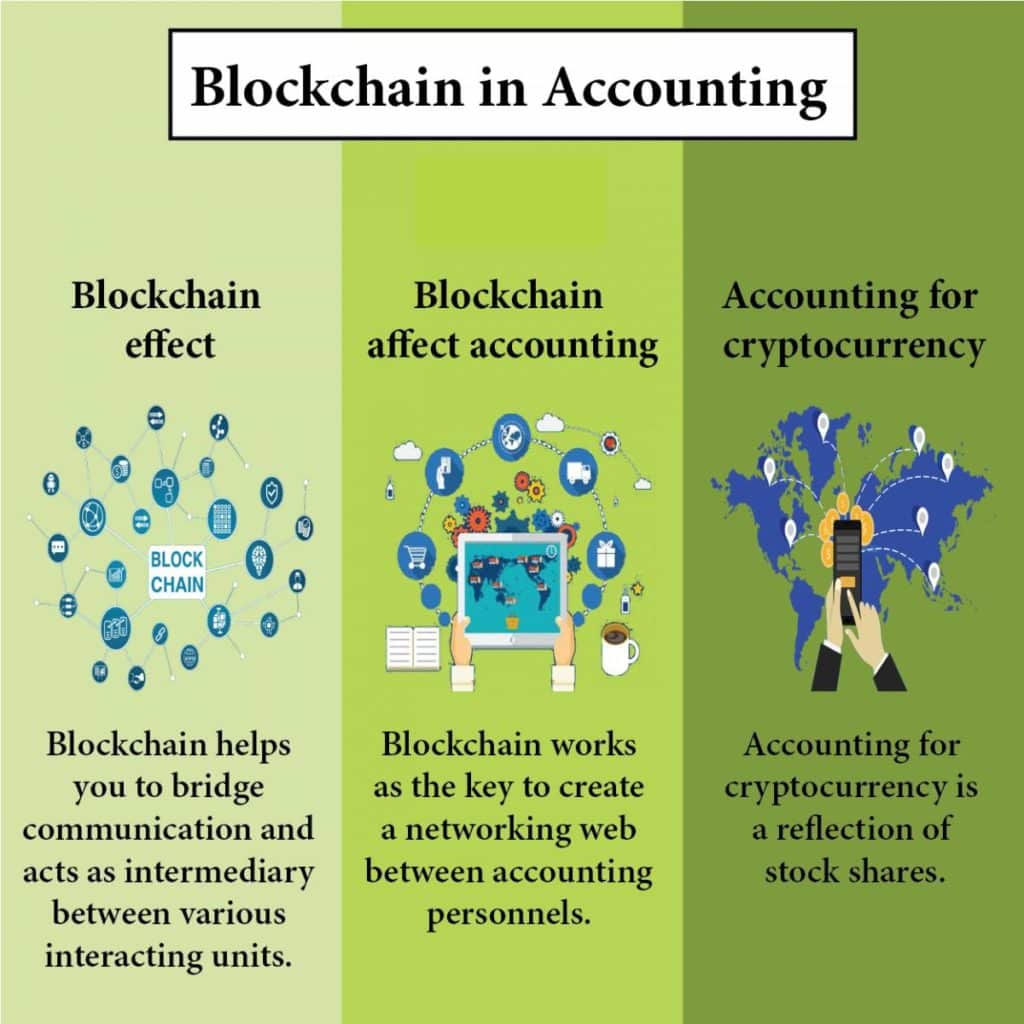 blockchain in accounting