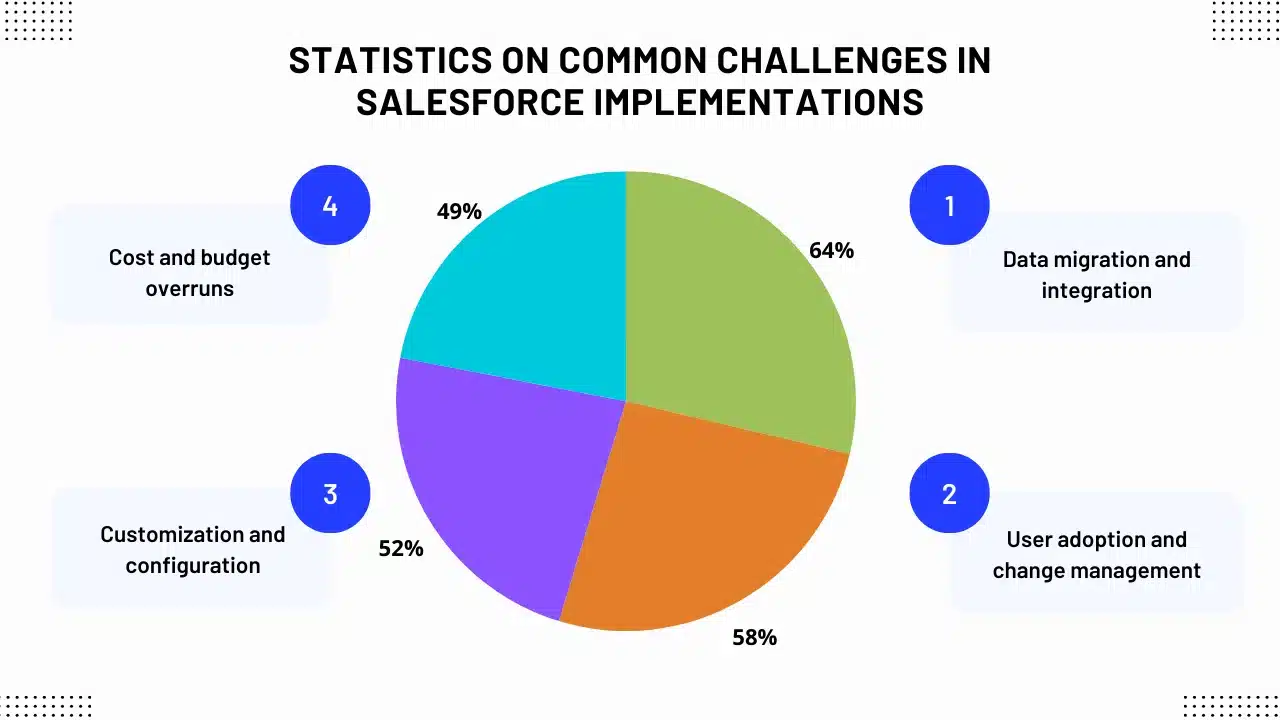 challenges in Salesforce implementations